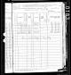1880 Census, Clay City Township, Clay County, Illinois, page 13