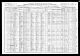1910 Census, Decker Township, Richland County, Illinois, Page 05b