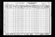 1930 Census, Sailor Springs Village (East Part), Clay County, Illinois, page 03a