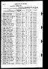 US World War II Navy Muster Rolls 1938-1949